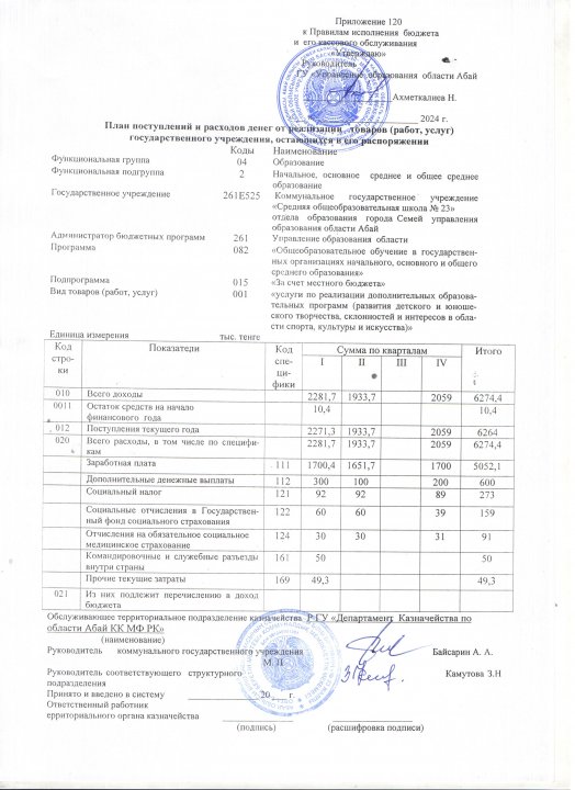 План поступлений